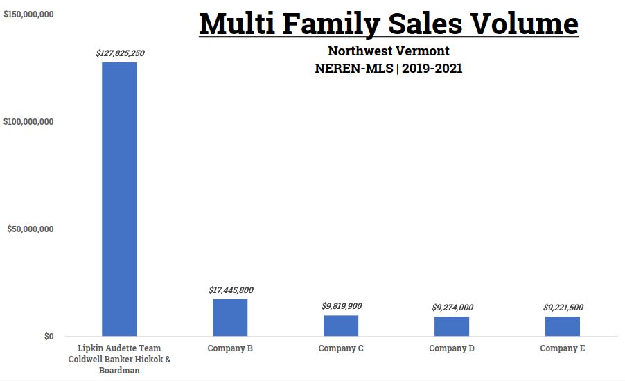 MF 2019-2021 Stats NWVT