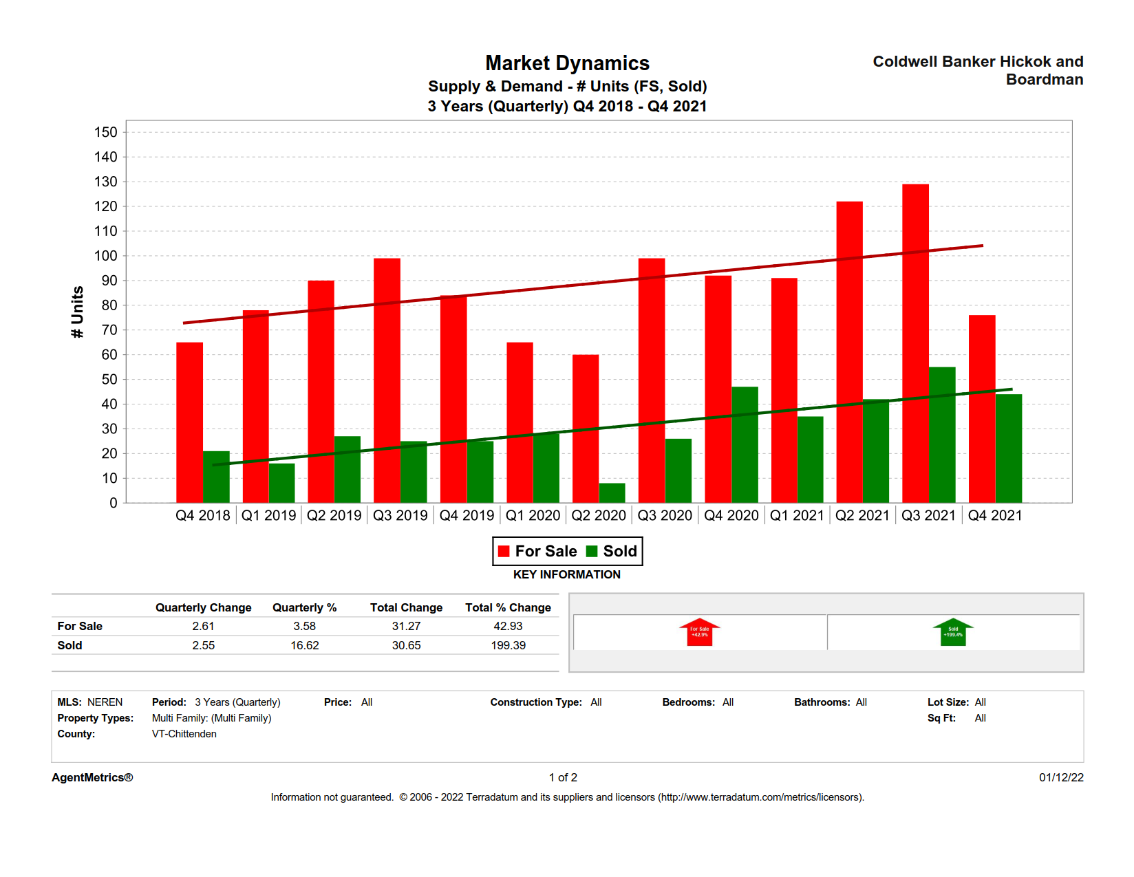 MF Chittenden 3 Year Chart
