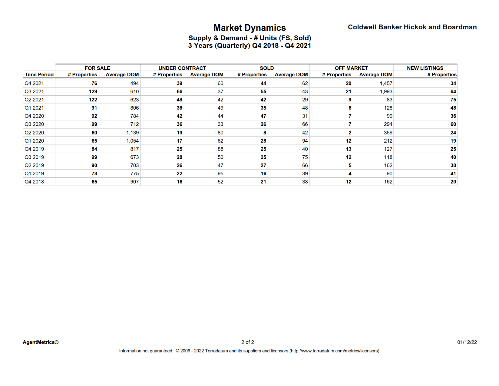 MF Chittenden 3 Year Table